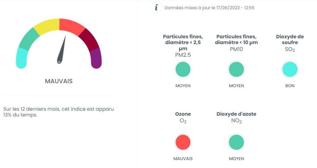 pollution air ozone lyon 18 juin 2022