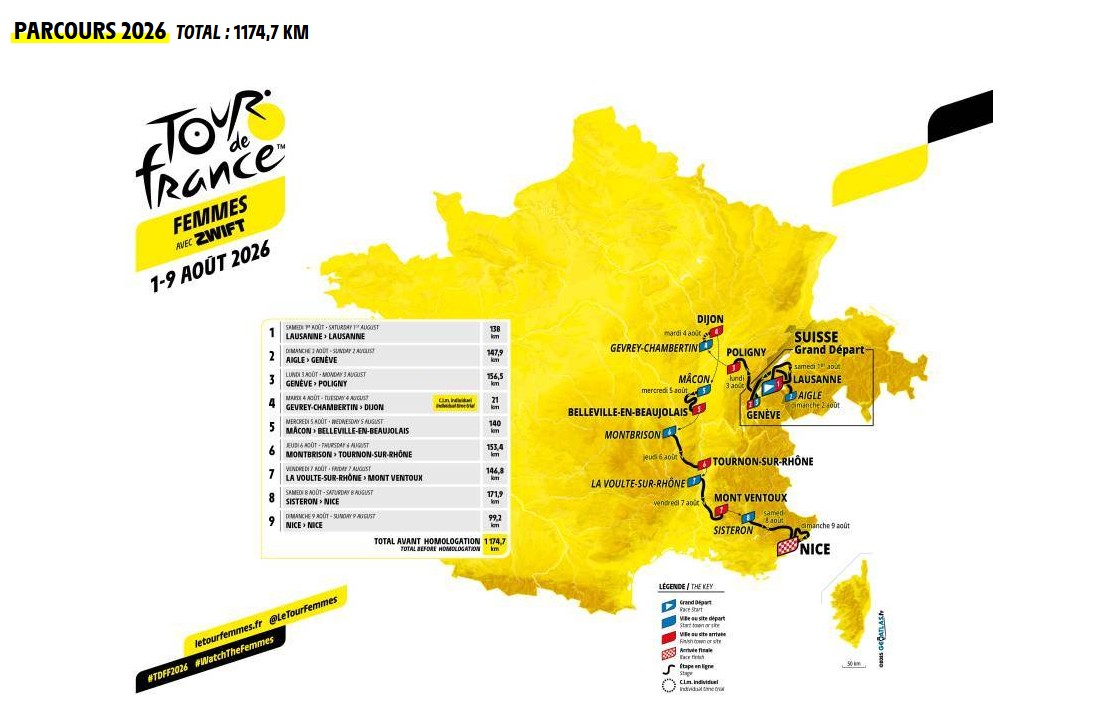 tour de france feminin 2026